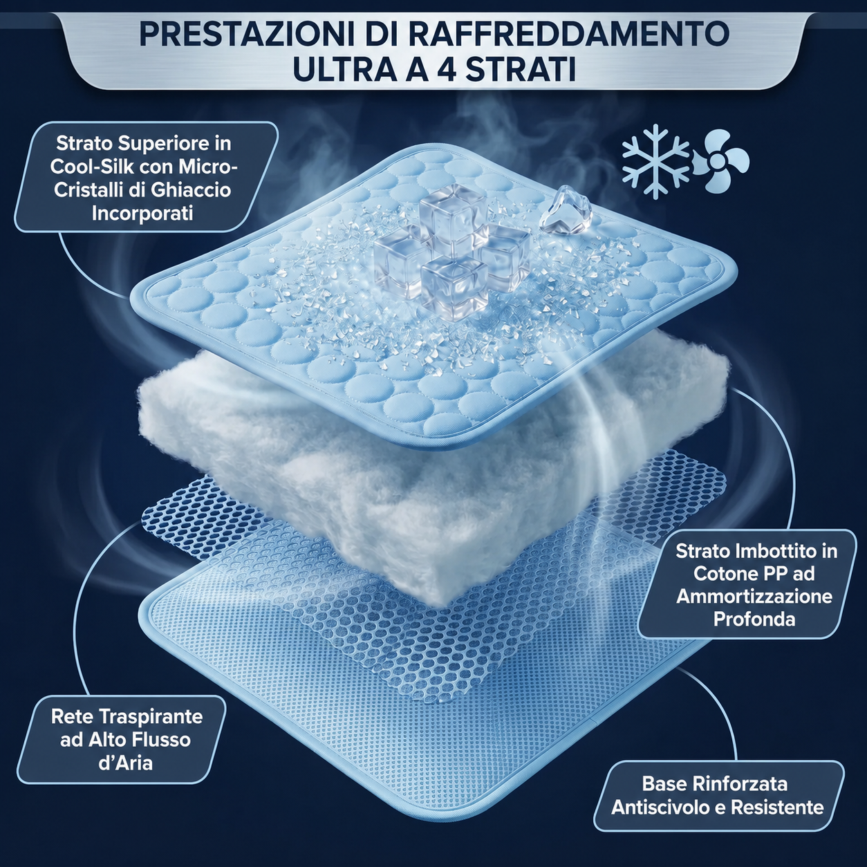 Pawlab Tappetino Rinfrescante Cane e Gatto