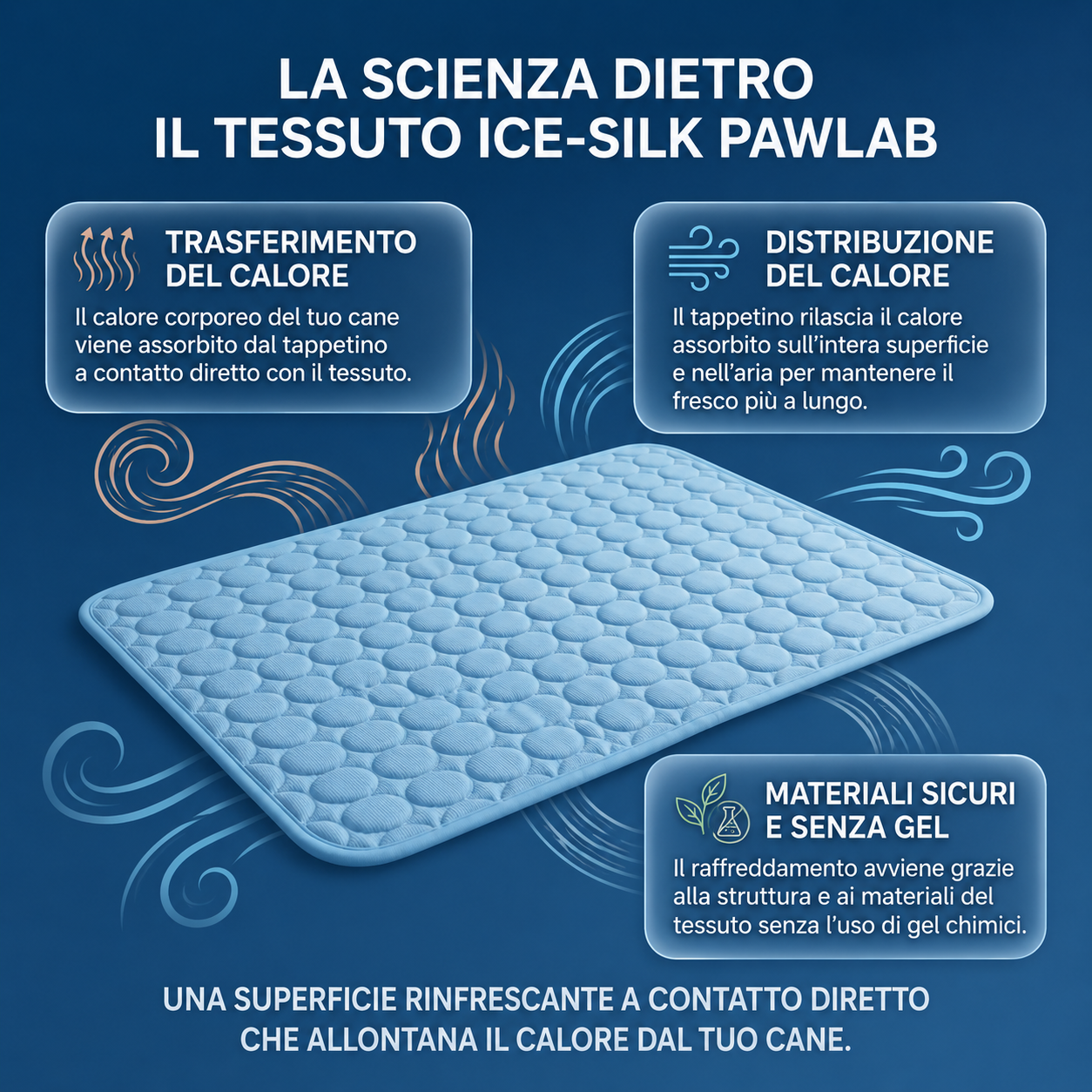 Pawlab Tappetino Rinfrescante Cane e Gatto
